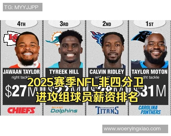 球员薪资排行榜2025 球员薪资排行榜2025